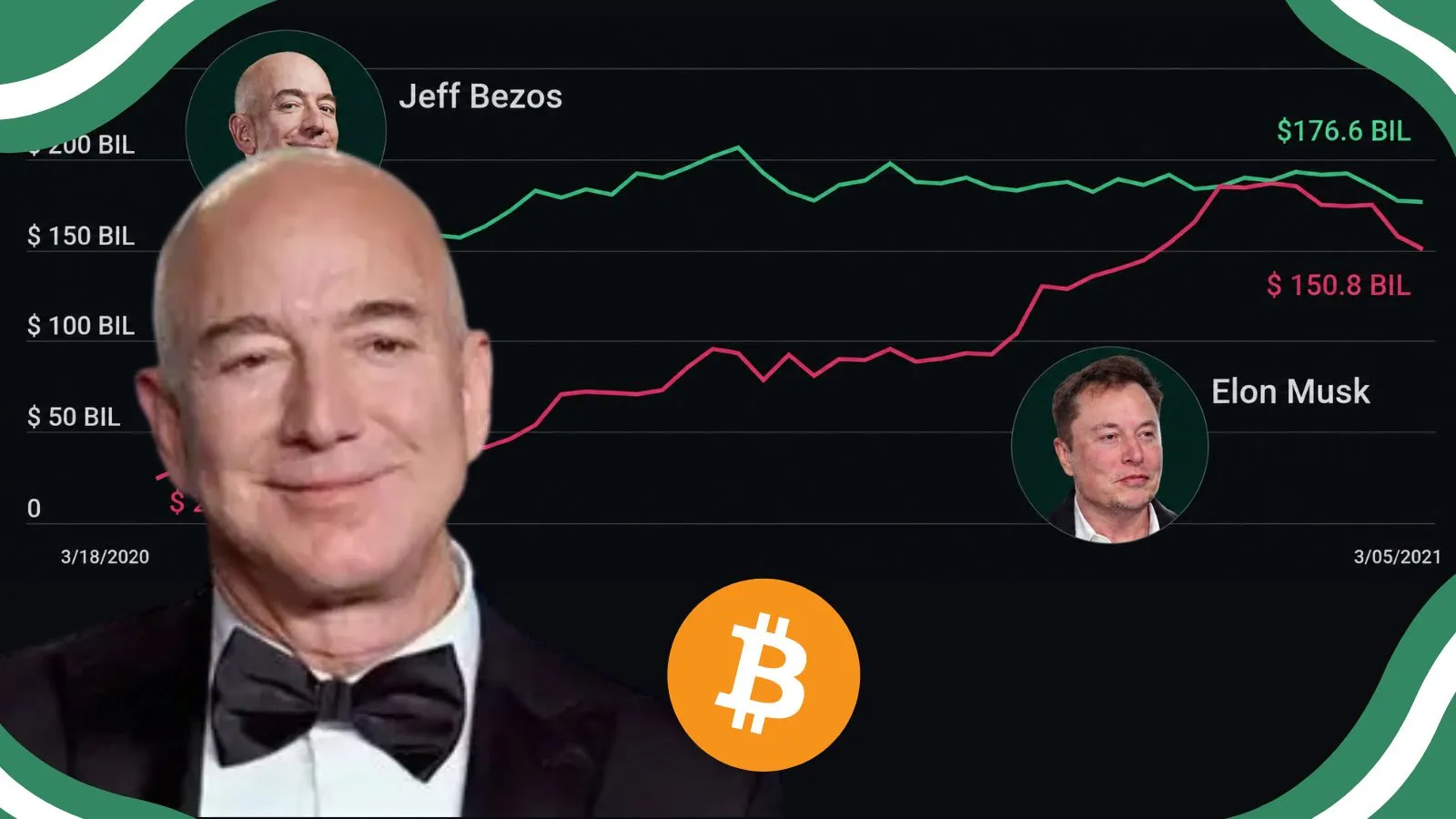 A cinematic financial intelligence scene showing Jeff Bezos' venture capital footprint with abstract Bitcoin and digital asset models over corporate sheets